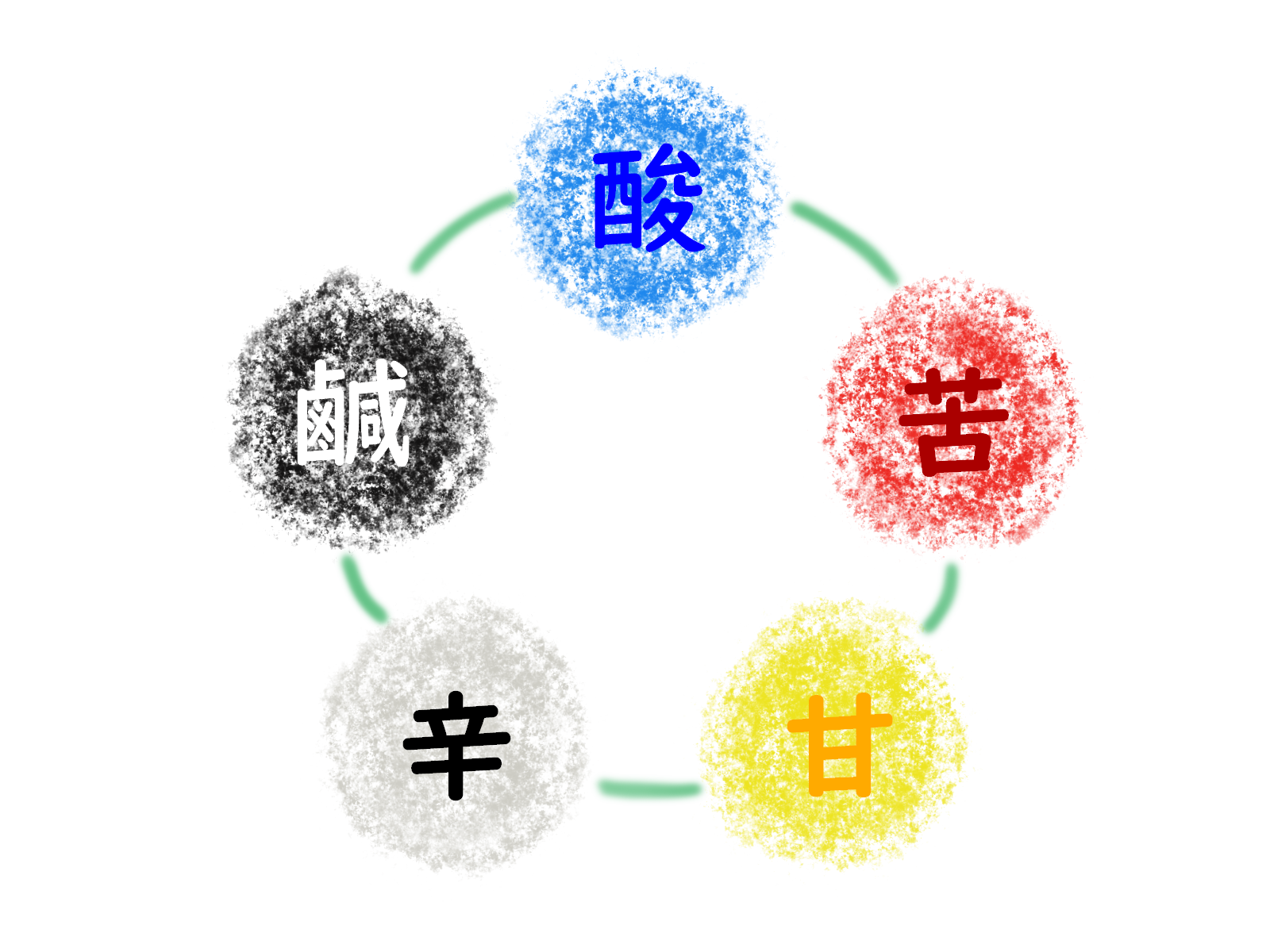 【妊活に役立つ薬膳入門】五味の働き・効果とおすすめ食材